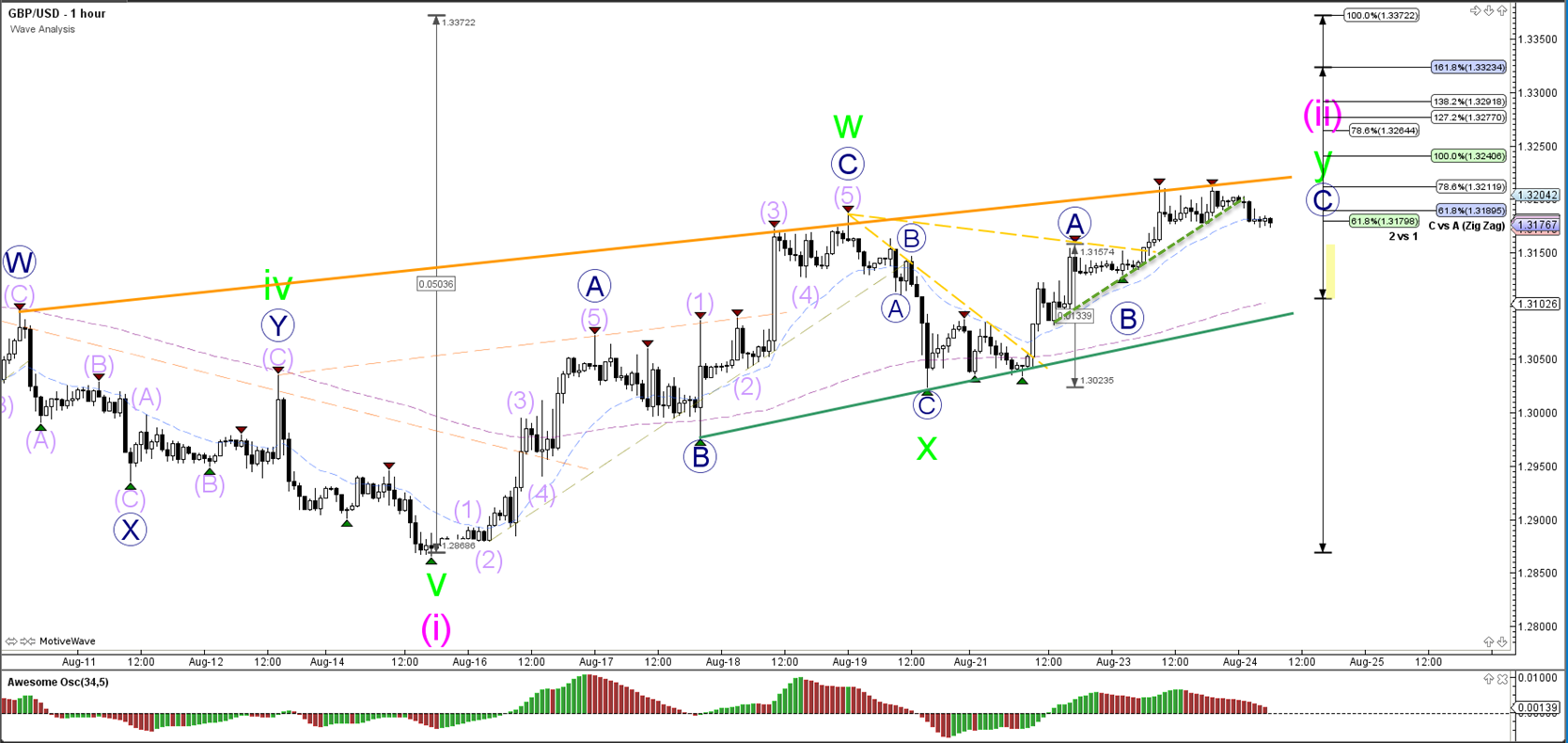 Forex gu breakout