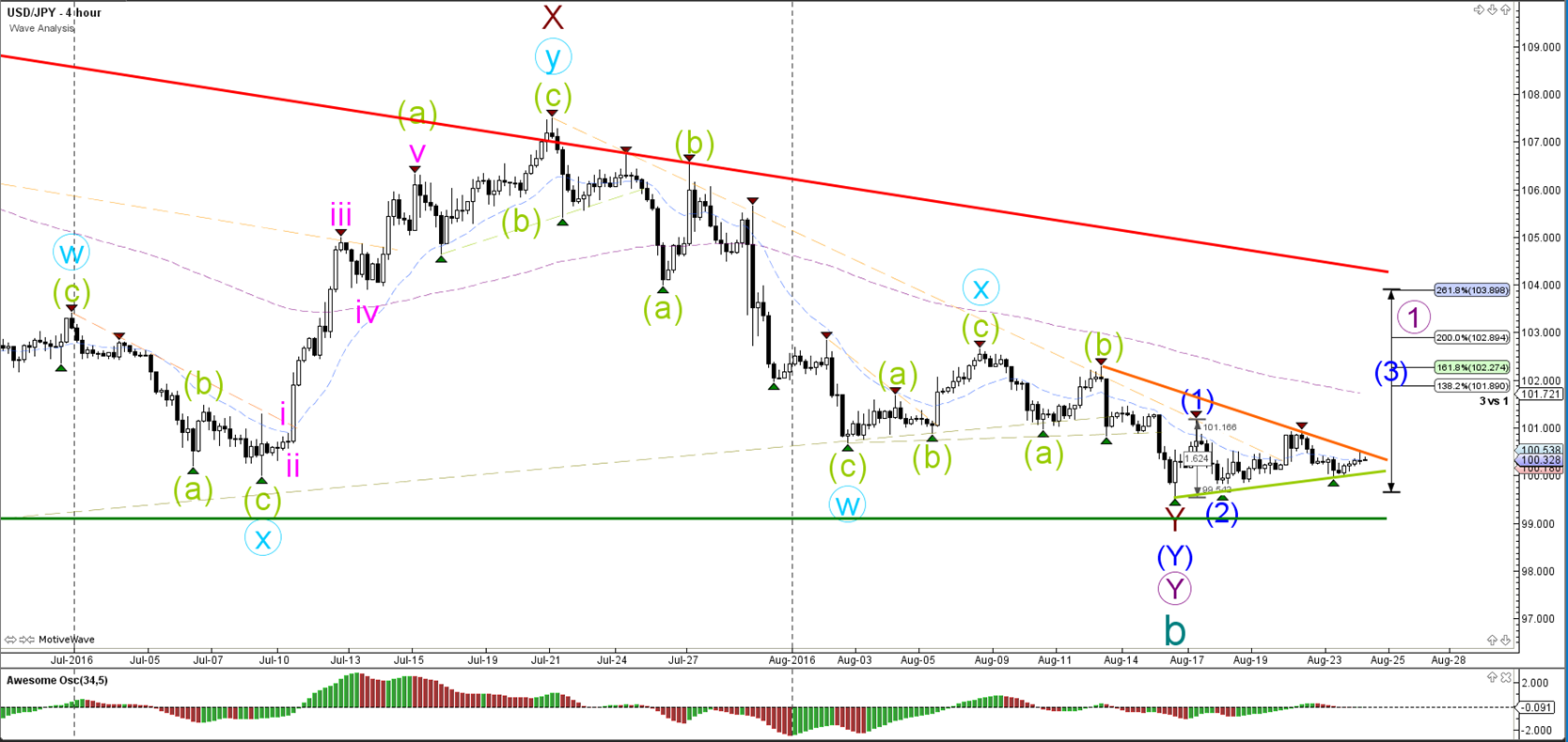 Elliott wave dna forex peace army