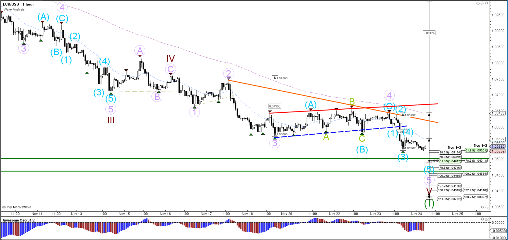 Forex profit supreme currency strength meter free download