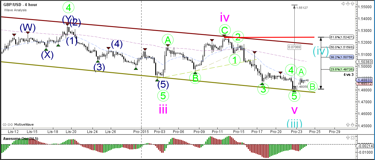 Admiral forex lv