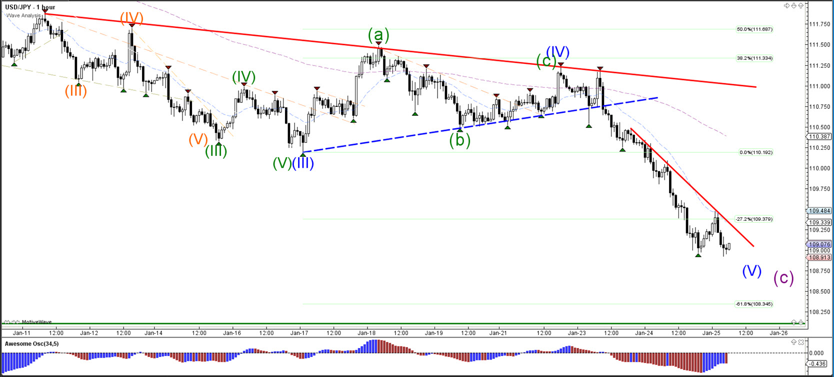 Forex analysis sites