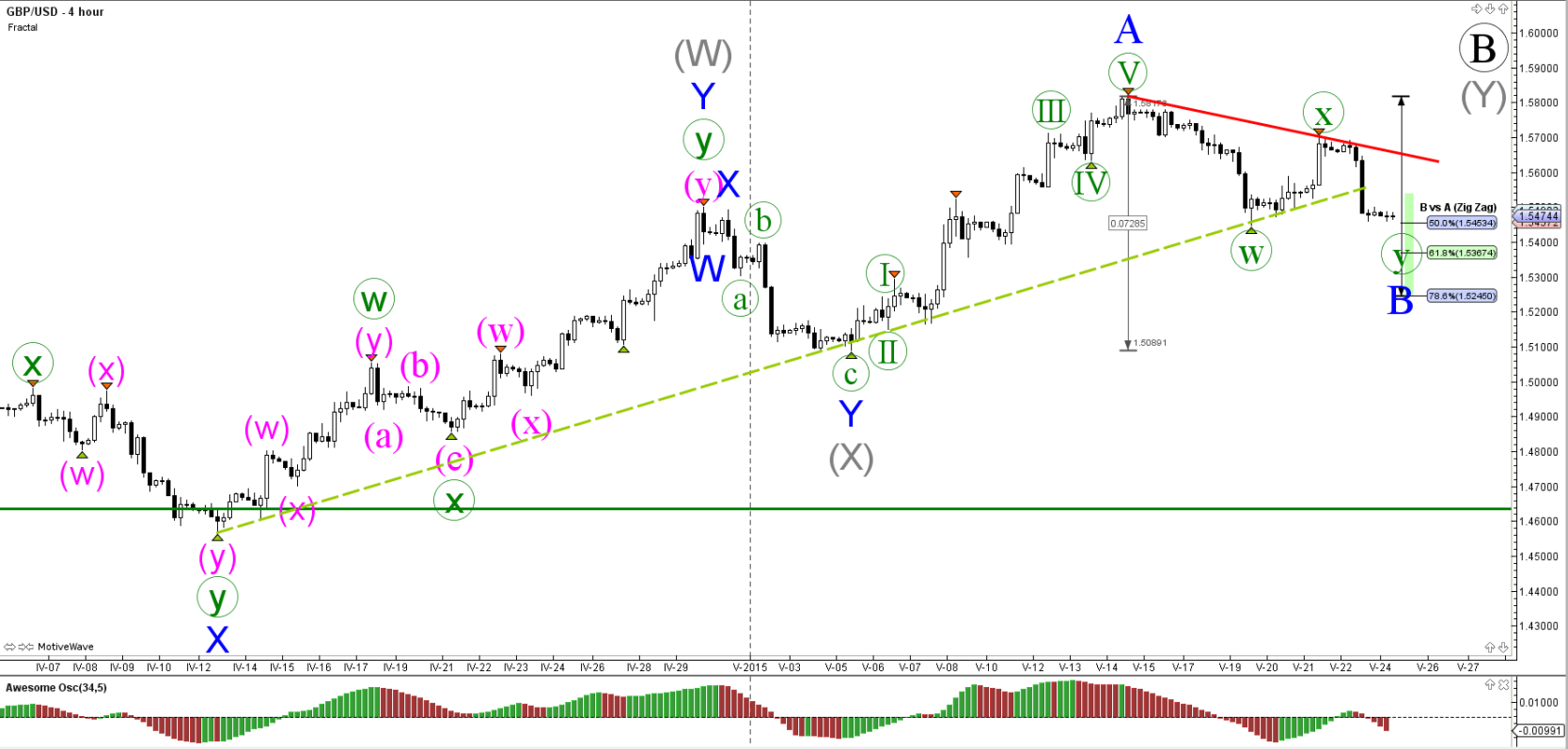 Forex trade philippines