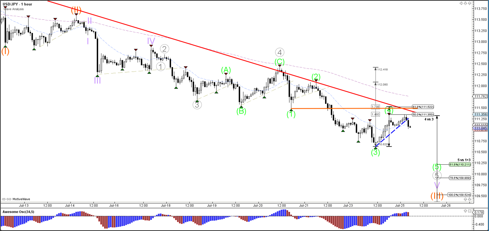 Forex trading news india