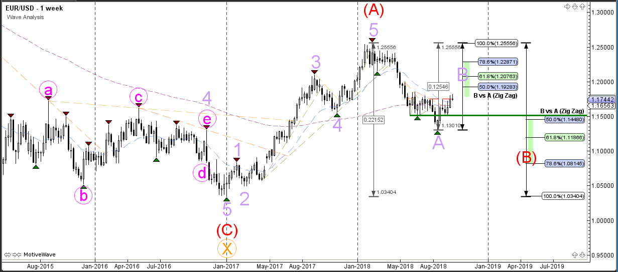 Correction of forex pairs