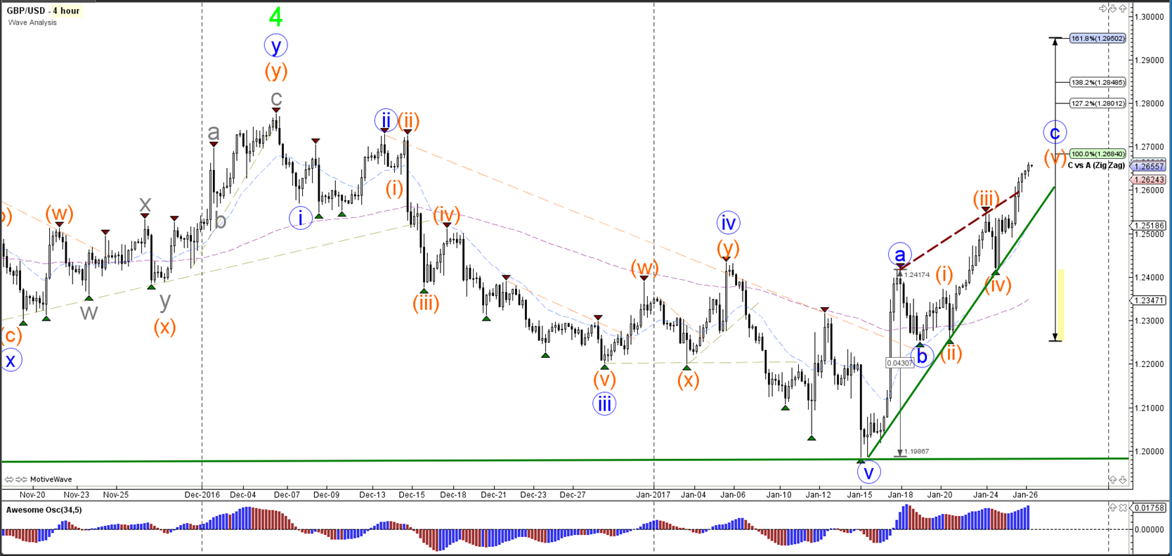 Forex rising wedge
