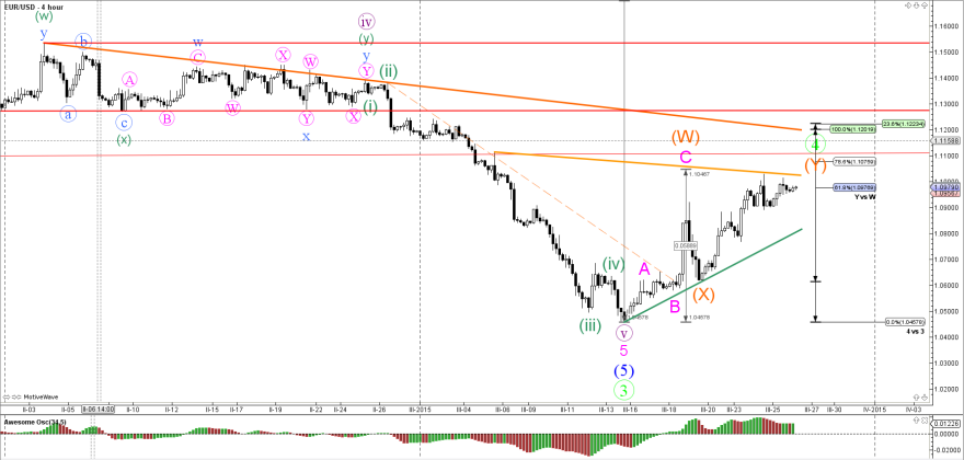 Forex 4 major currency pairs