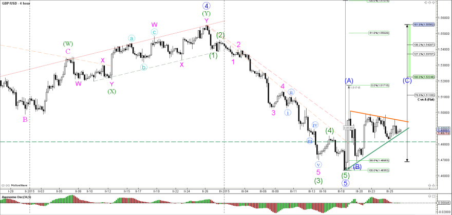 Most trending forex pairs 2014