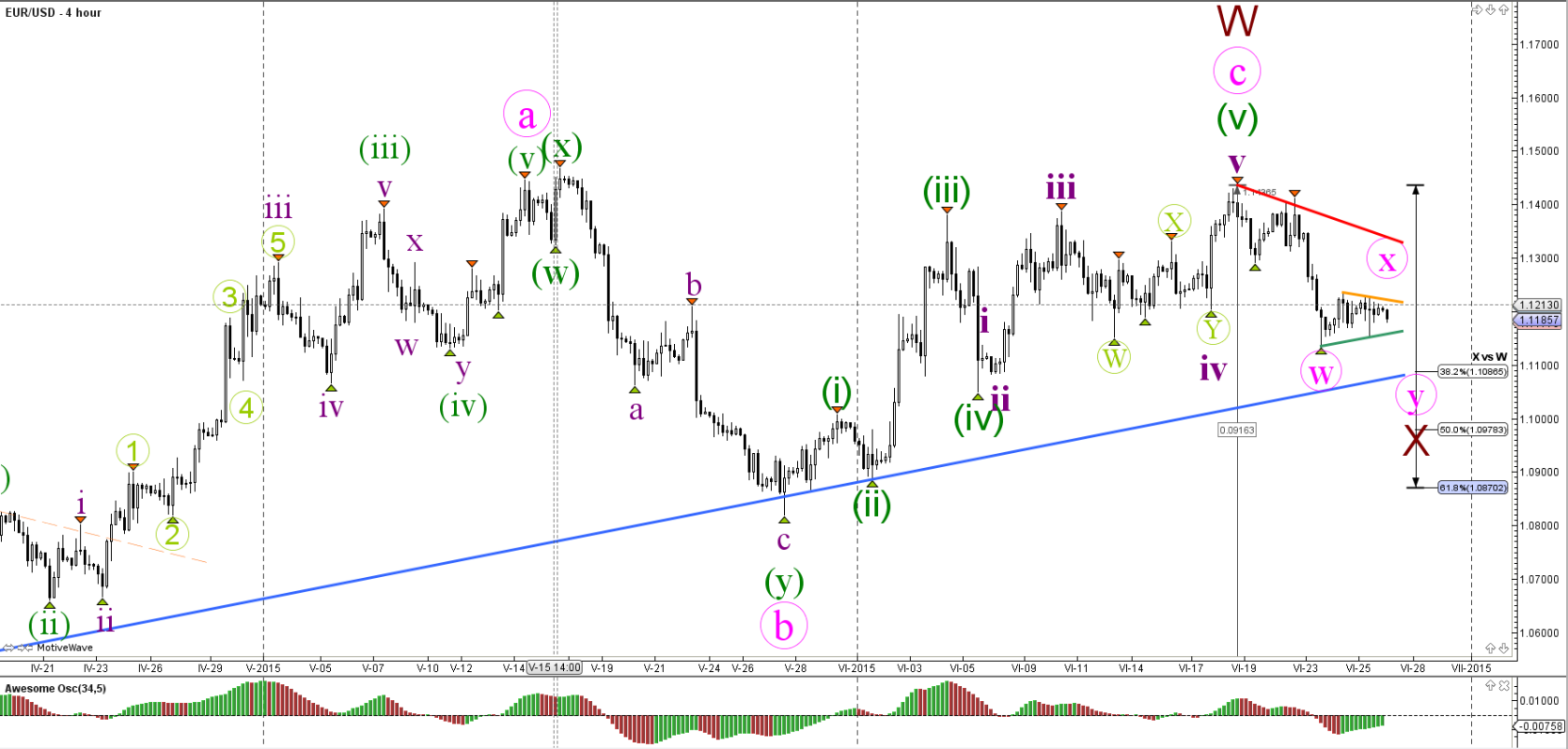 Forex com api trading