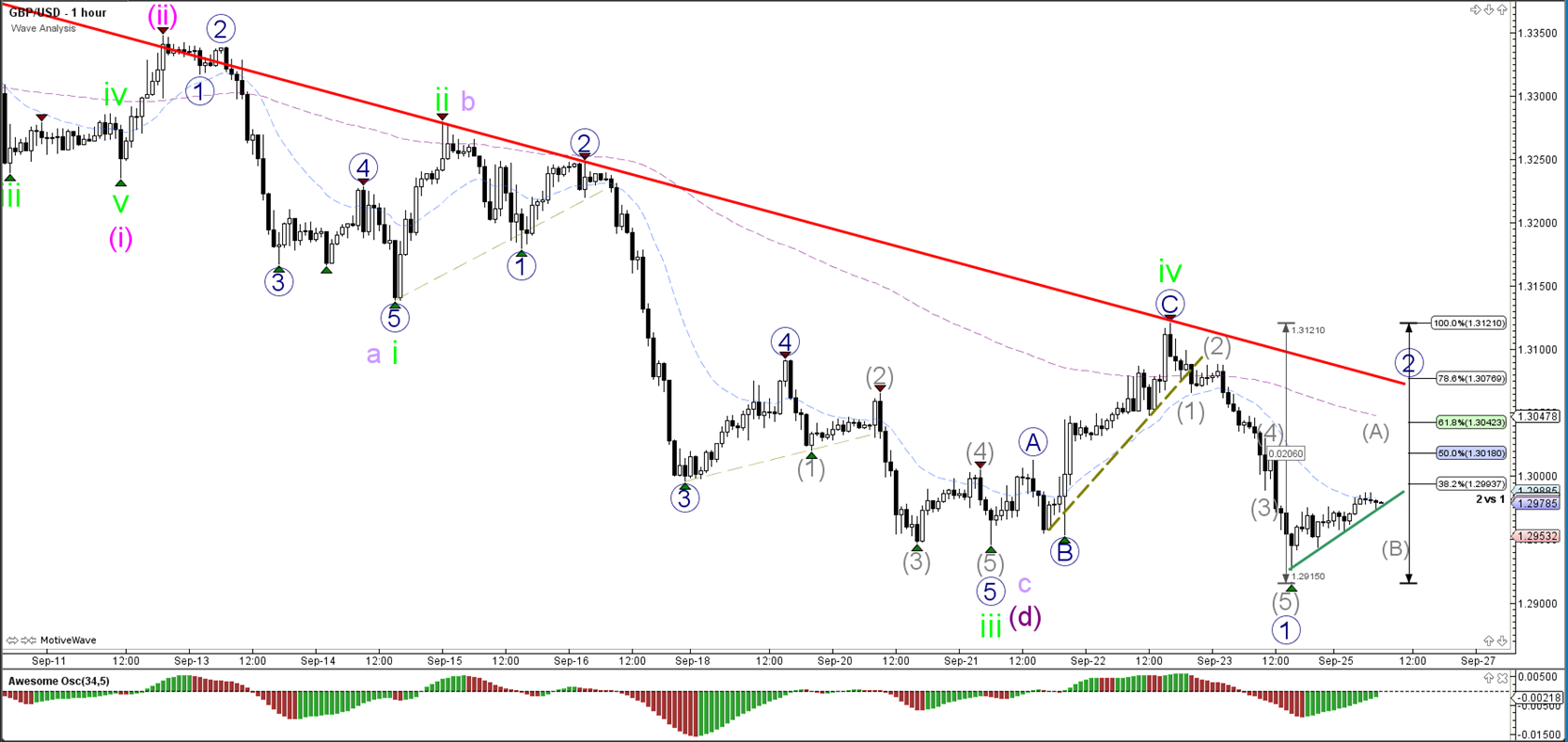 Support resistance level forex eur usd