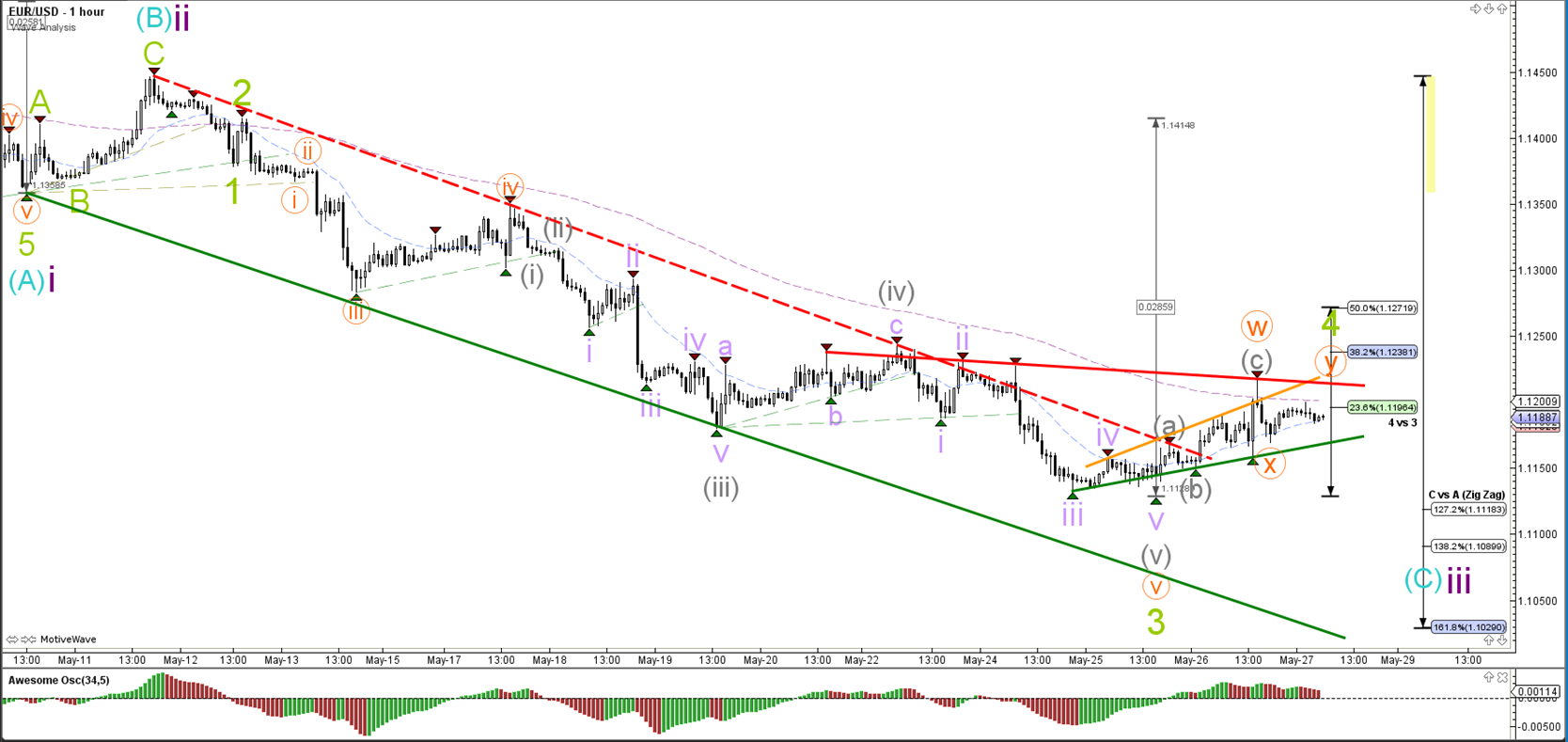 Forex-trading-made-ez forex peace army