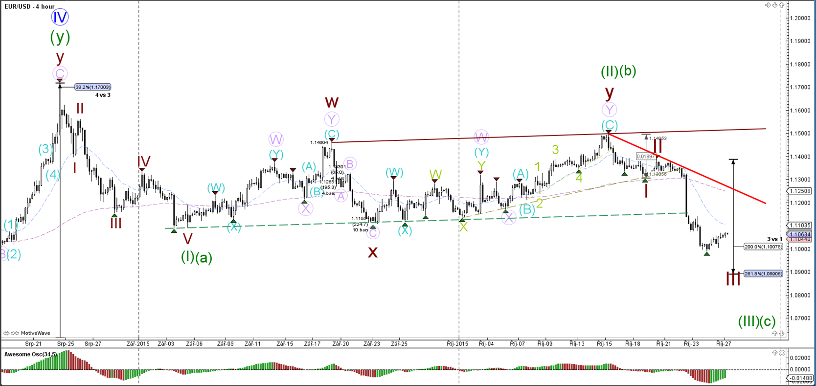 forex orderarten