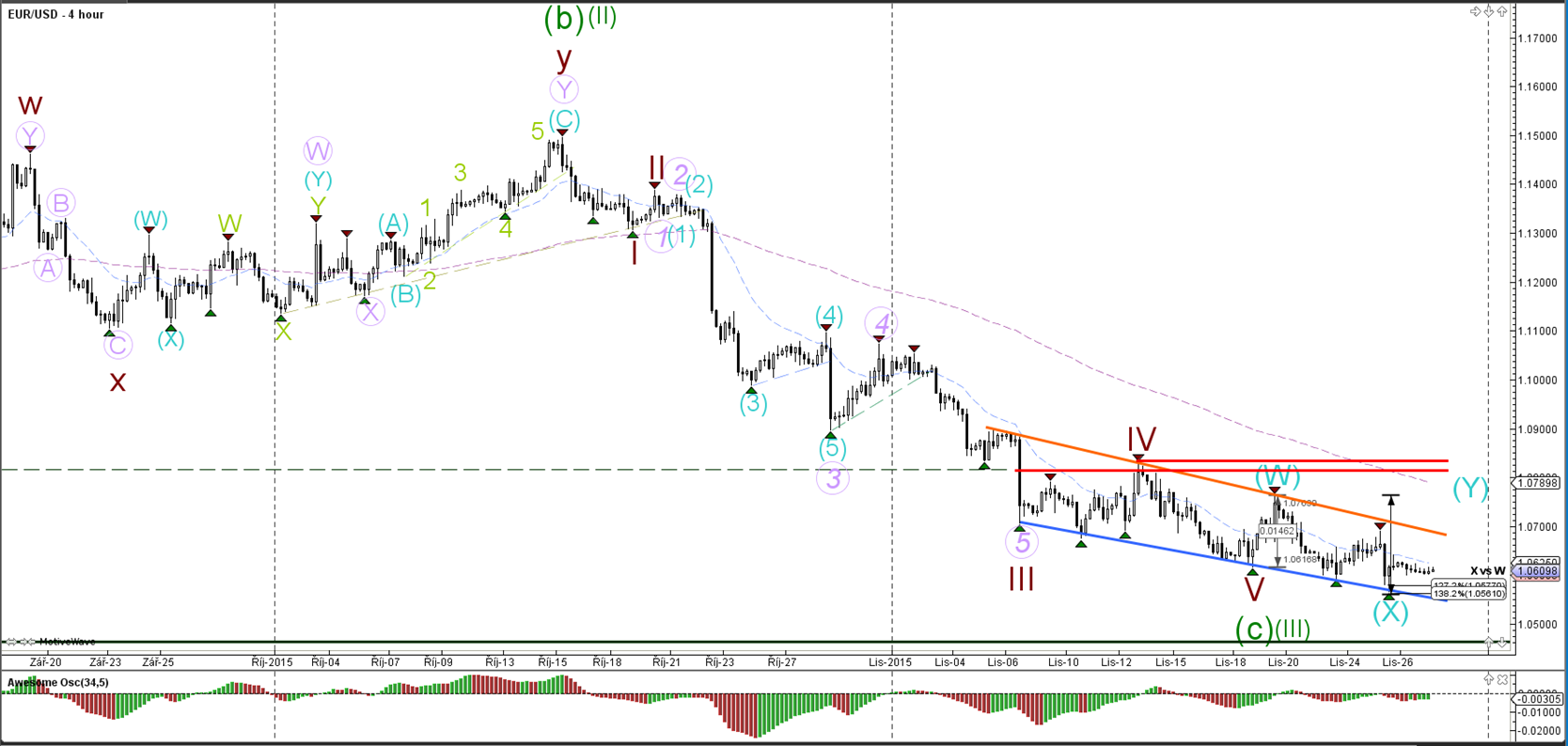 Q paso con forex