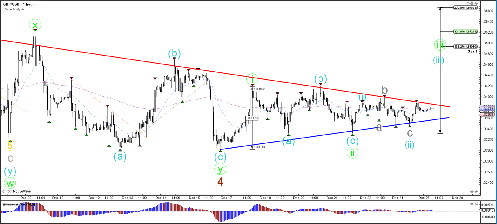 Gu forex forecast
