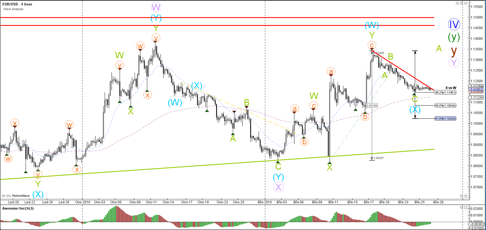 Gbp usd chart forexpros
