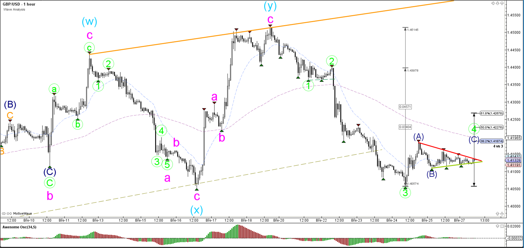 Fibonacci triangle forex
