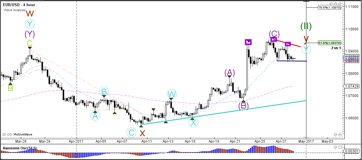 Chris Svorcik Blog Multiple Trend And Reversal Patterns Visible In - 