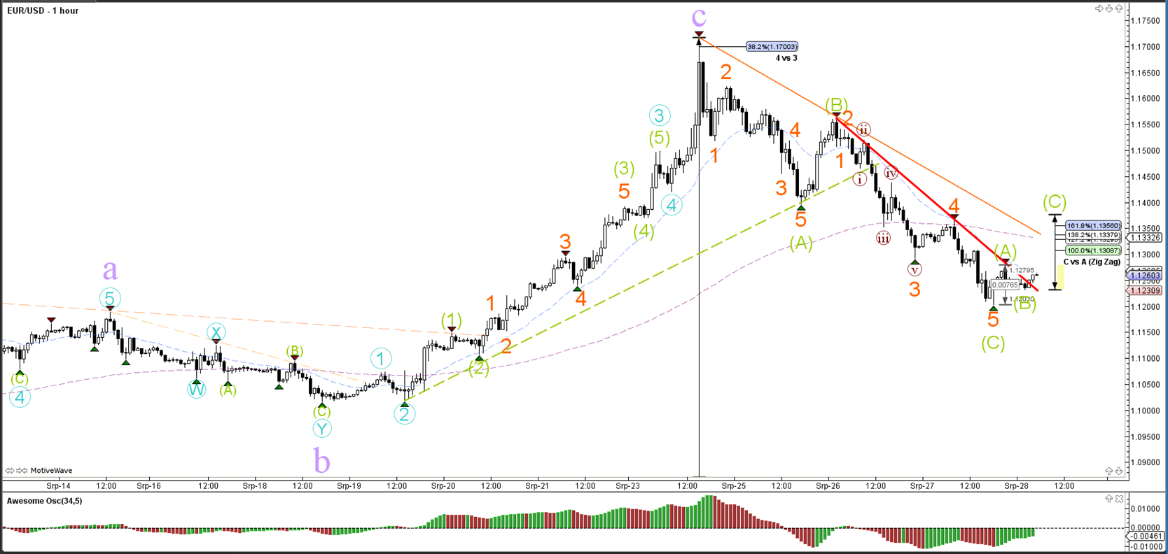Forex-trading-made-ez forex peace army