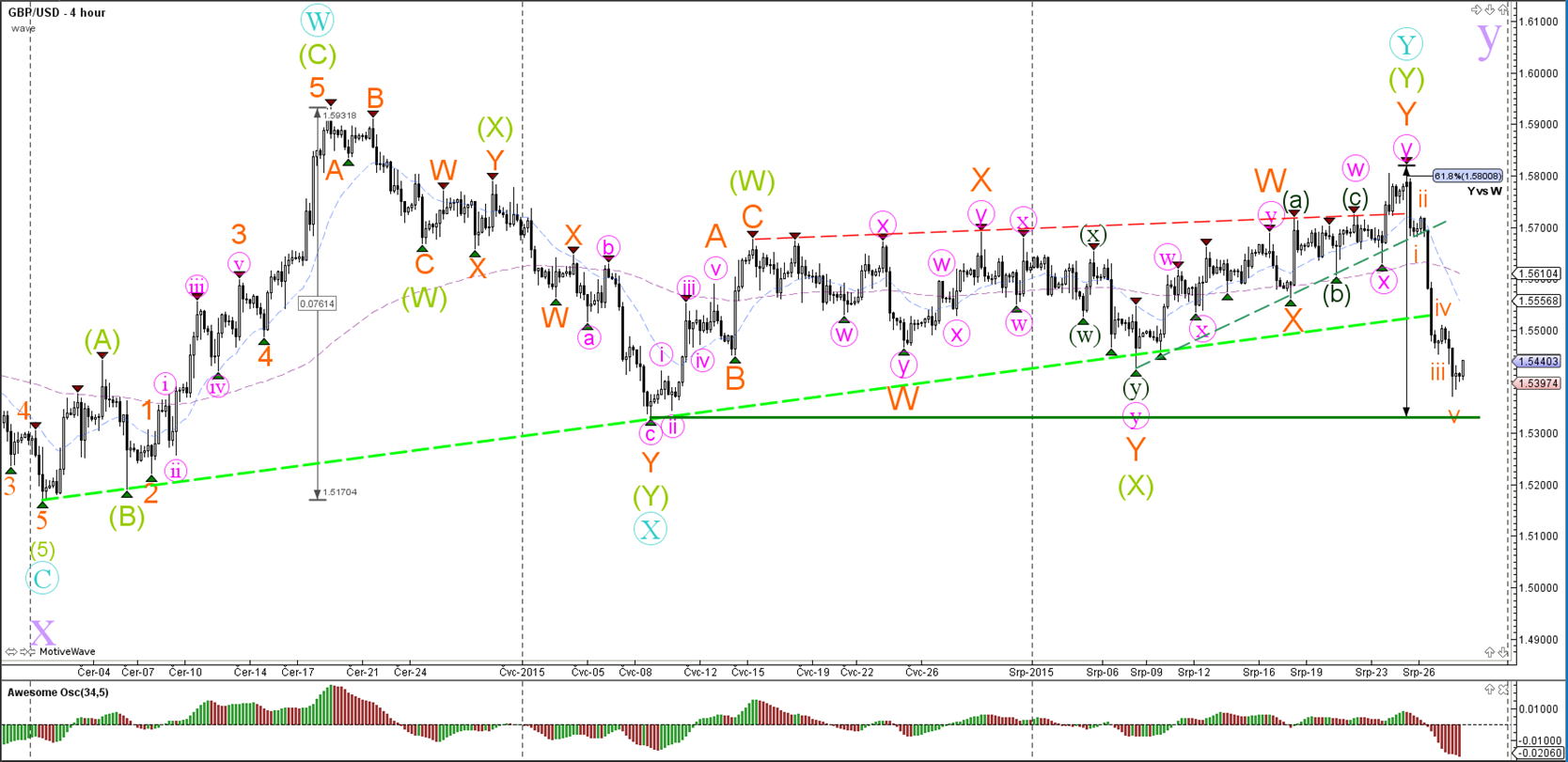 Rvd markets forex peace army