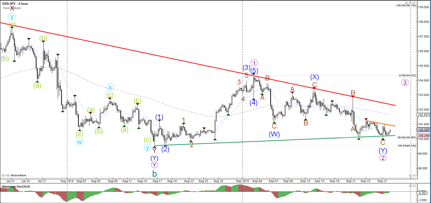 Robert borowski forex sailing