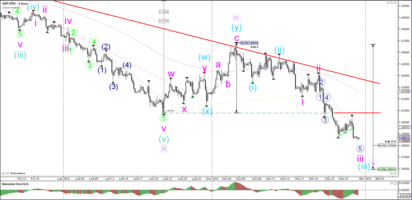 4 majors forex