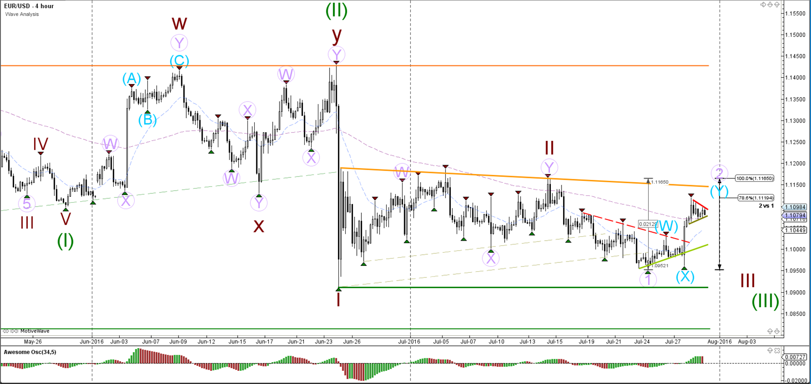 Forex analytics