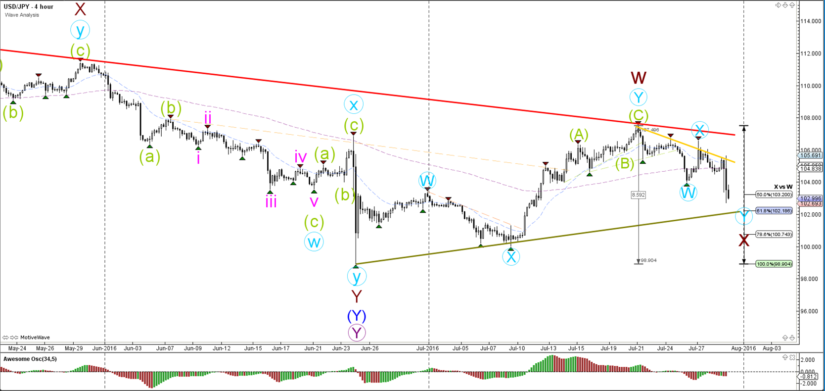 Fibonacci triangle forex