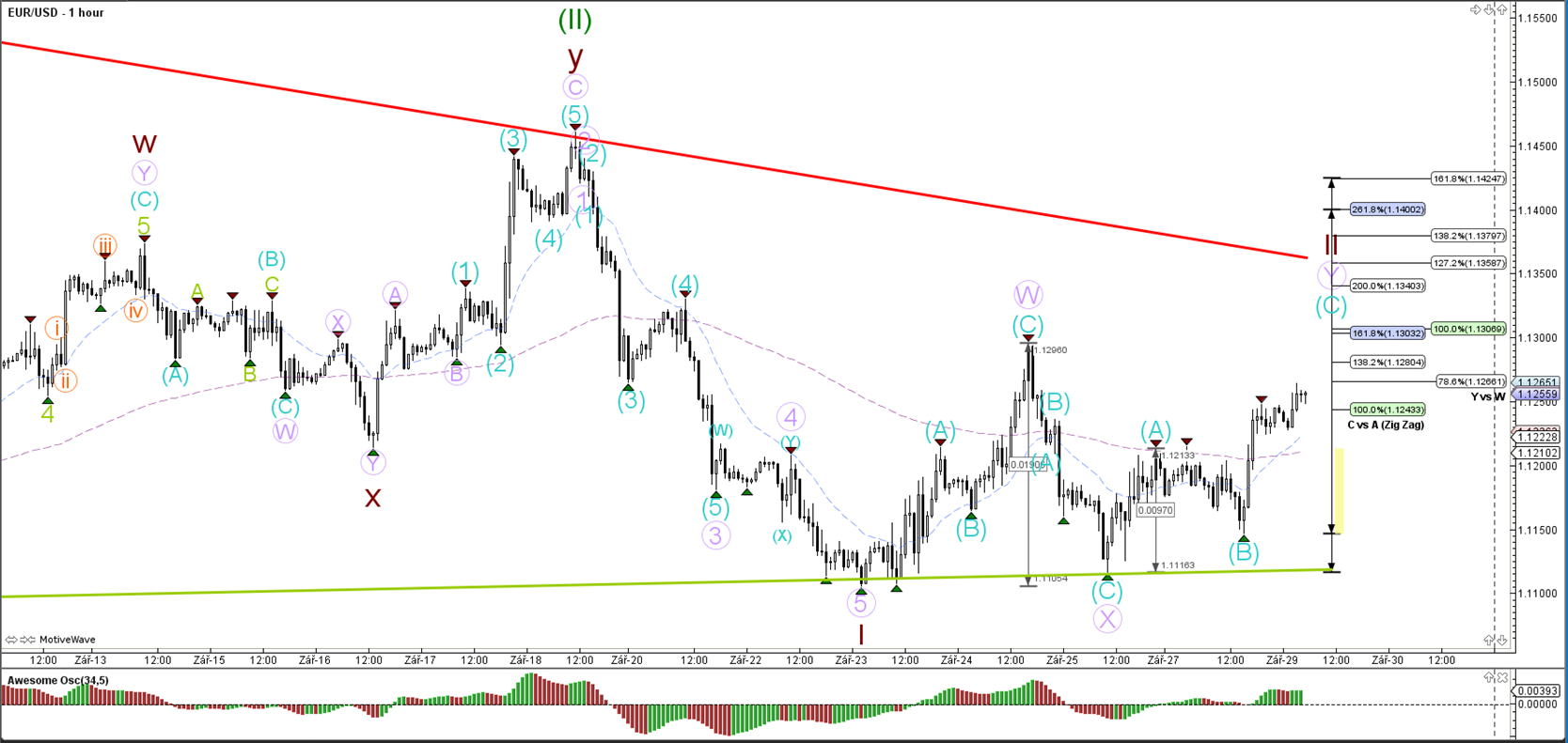 Forex 2015 forecast for trading major currency pairs