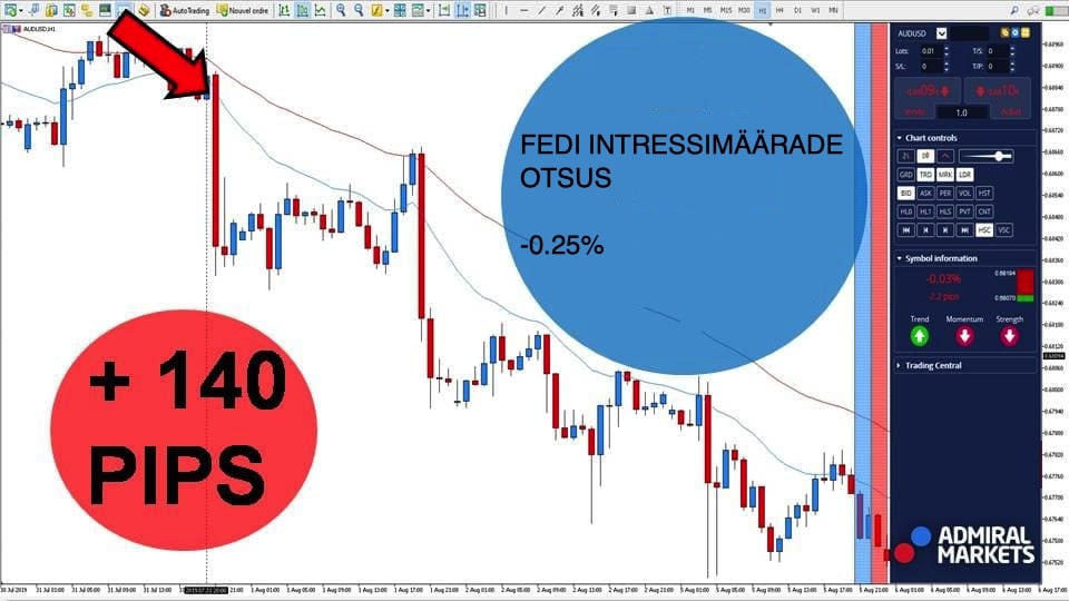 austraalia dollar - audusd valuutapaar - kauplemine