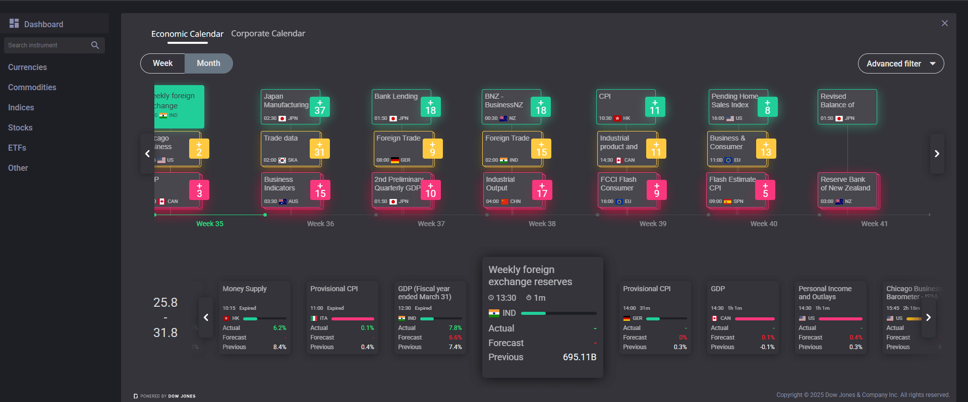 15 Forex Trading Tools to Consider for 2026 [Detailed Guide]