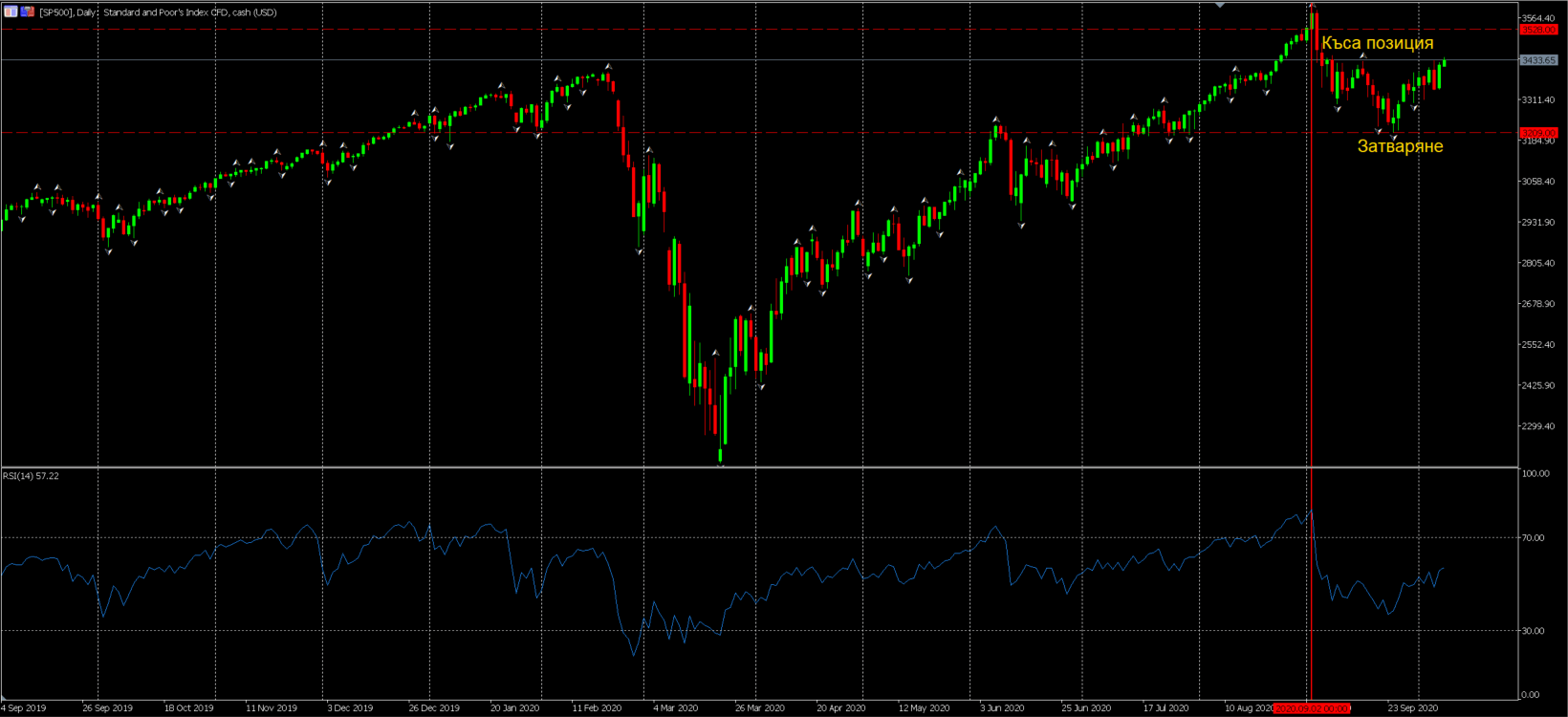 Stock market speculation example