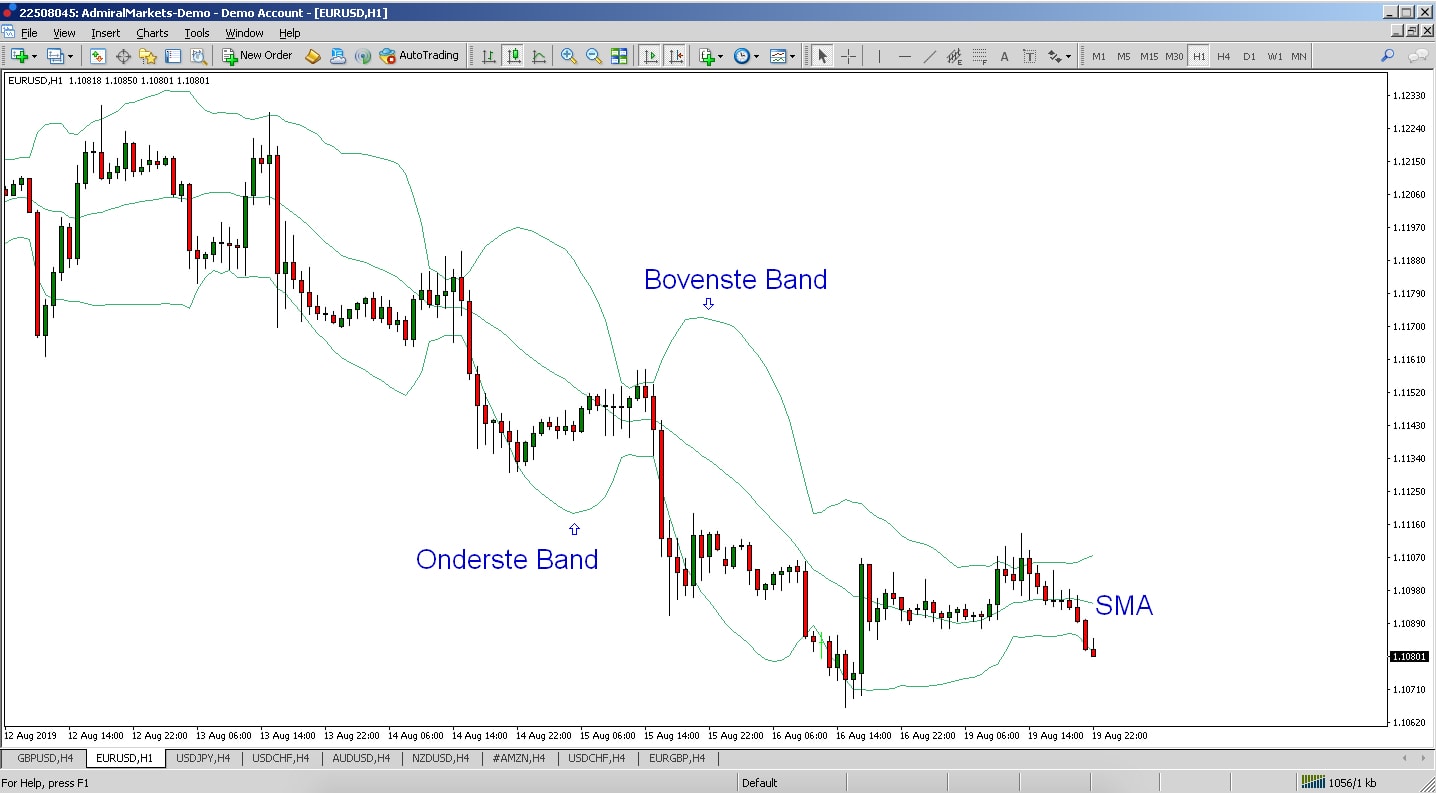 Bollinger Bands uitleg - bollinger bands bollinger bands forex bollinger bands tips bollinger bands berekenen bollinger band bollinger bands trading trading bollinger bands forex trading bollinger bands boilinger bands bolinger bands dagelijkse bandbreedte in forex how to trade bollinger bands forex