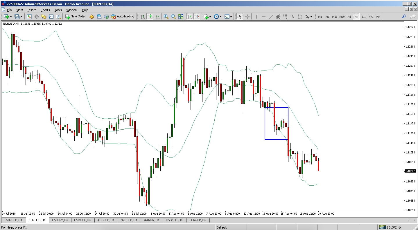 bollinger bands bollinger bands uitleg bollinger bands strategy bollinger band bollinger band squeeze bollinger bands trading strategies bollinger bands bollinger bands uitleg bollinger signal bollinger bands indicator bollinger bands trading bollinger bands strategy