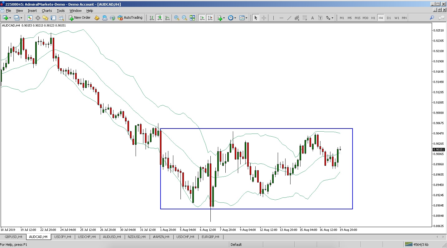Bollinger bands range ea