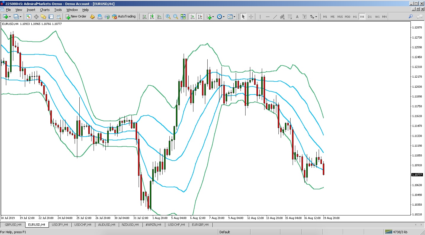 bollinger bands bollinger bands uitleg bollinger bands strategy bollinger band bollinger band squeeze bollinger bands trading strategies bollinger bands bollinger bands uitleg bollinger signal bollinger bands indicator bollinger bands trading bollinger bands strategy