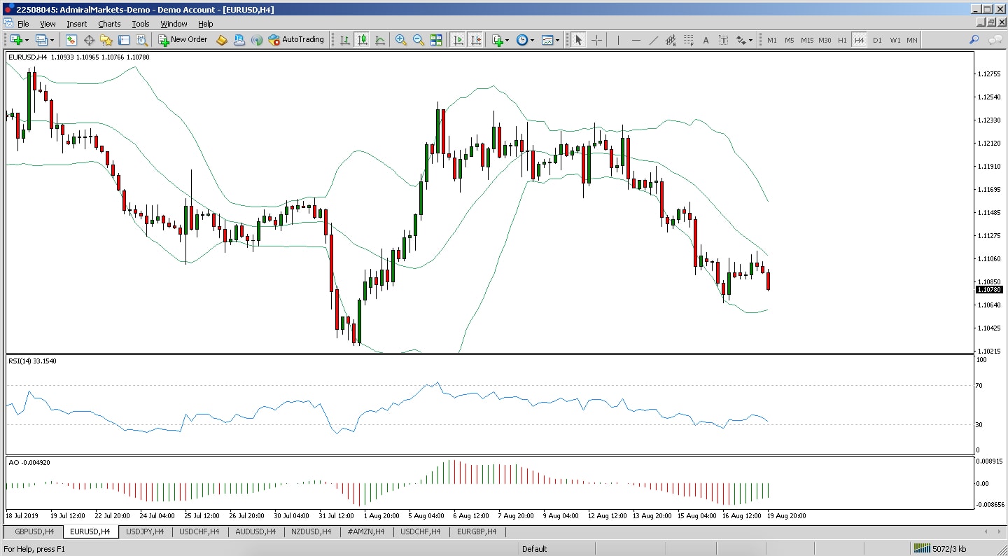 bollinger bands bollinger bands uitleg bollinger bands strategy bollinger band bollinger band squeeze bollinger bands trading strategies bollinger bands bollinger bands uitleg bollinger signal bollinger bands indicator bollinger bands trading bollinger bands strategy