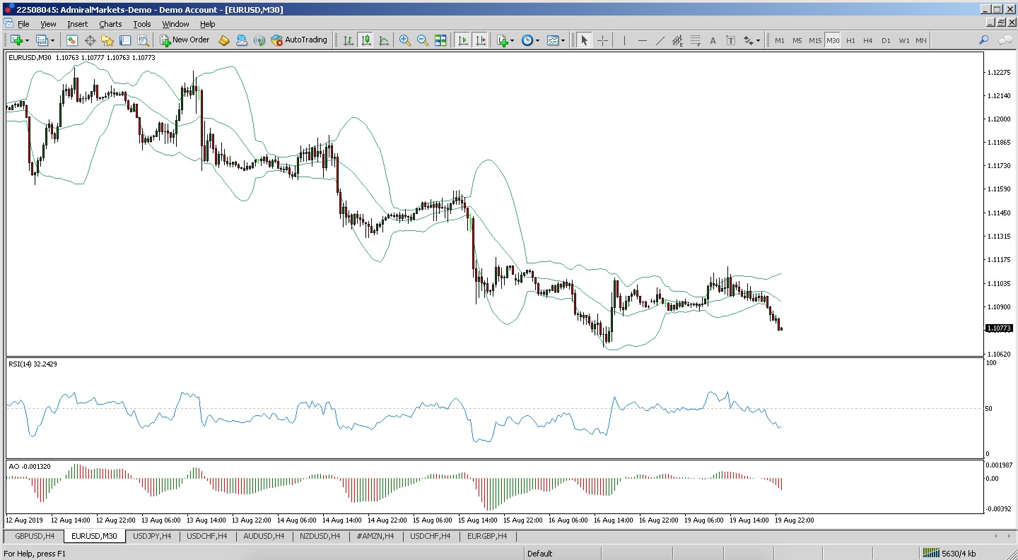 bollinger bands bollinger bands uitleg bollinger bands strategy bollinger band bollinger band squeeze bollinger bands trading strategies bollinger bands bollinger bands uitleg bollinger signal bollinger bands indicator bollinger bands trading bollinger bands strategy