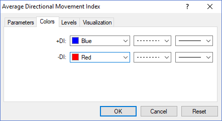 Adx indicator settings