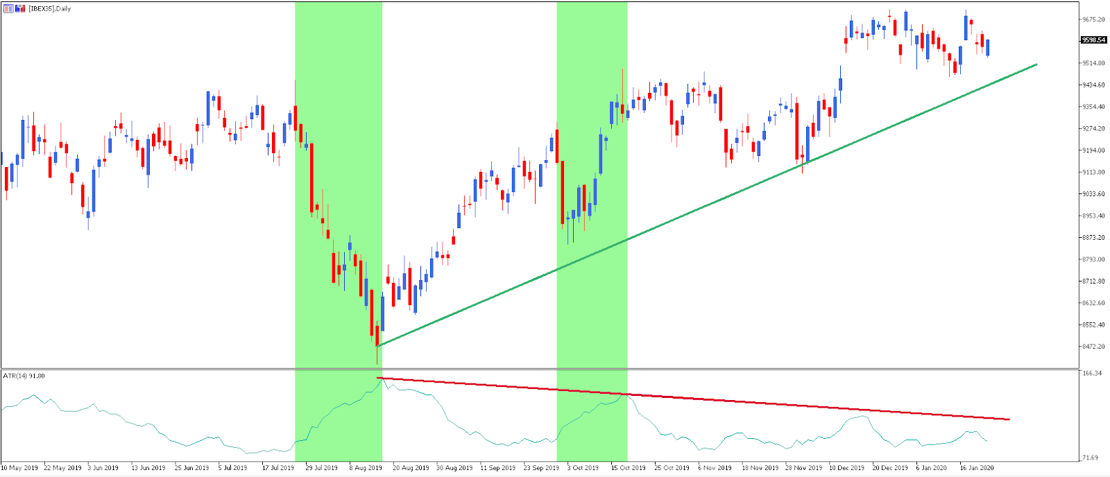 ATR in trading example