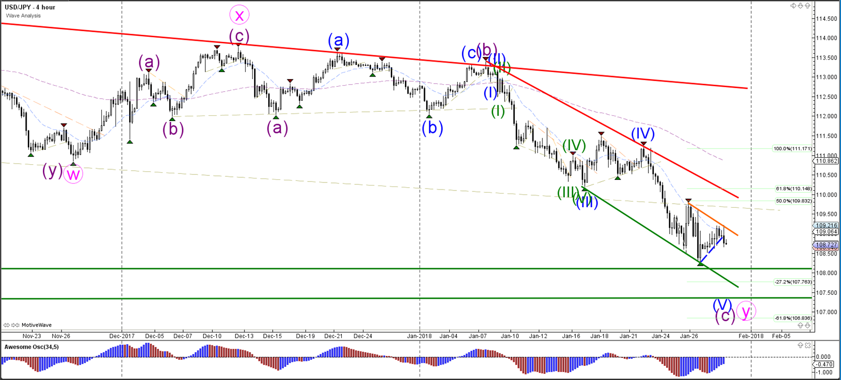 Forex pf usd
