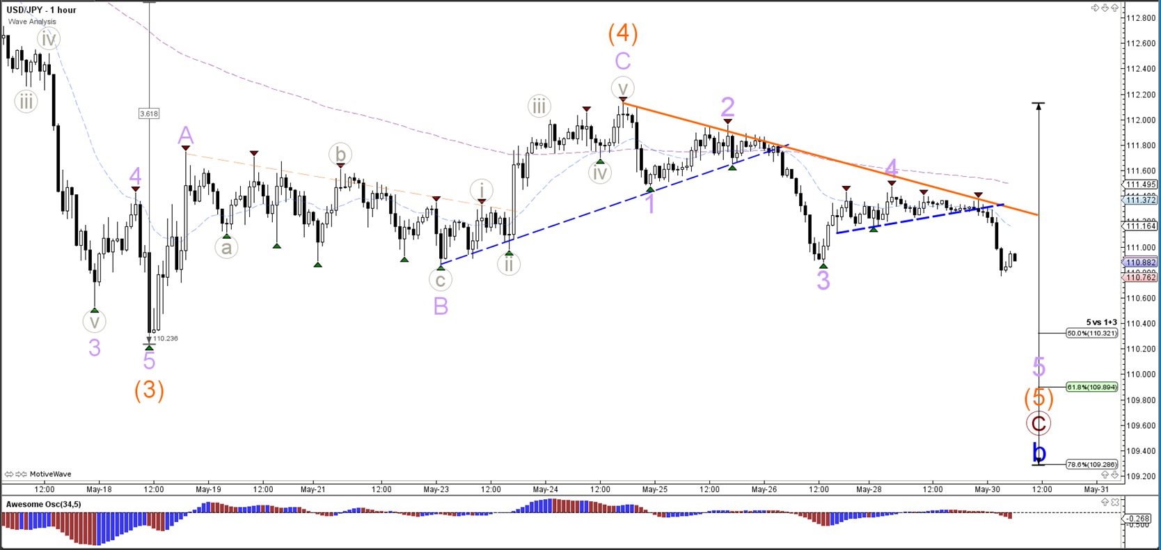 Forex predictions usd jpy