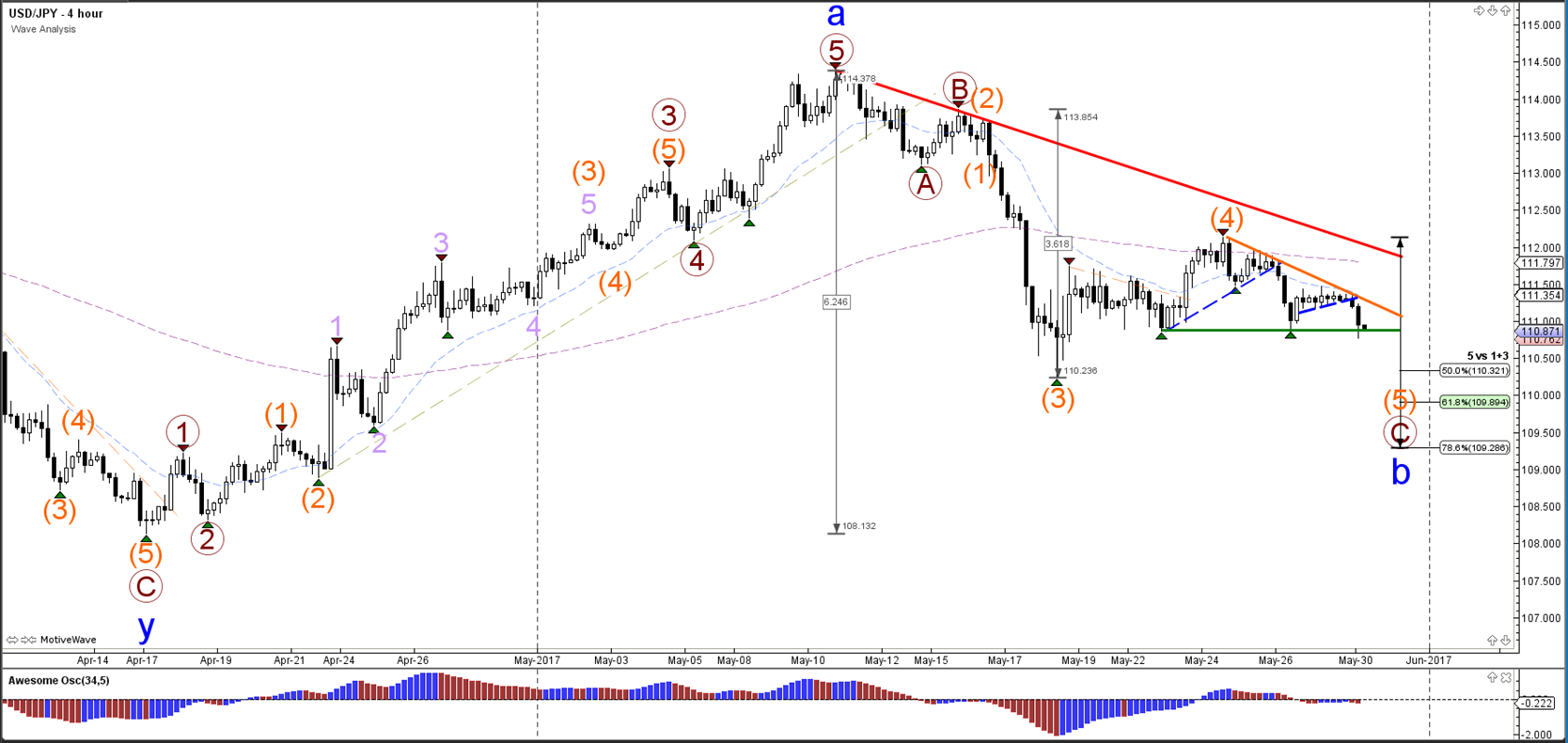 Jpy news forex