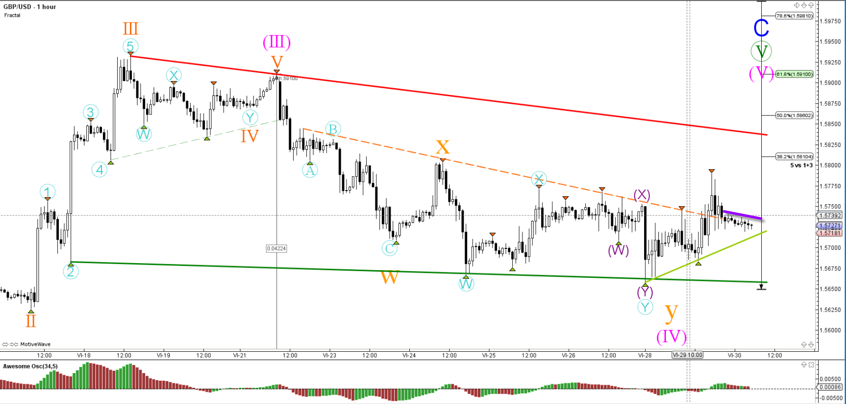 Analisis fundamental forex