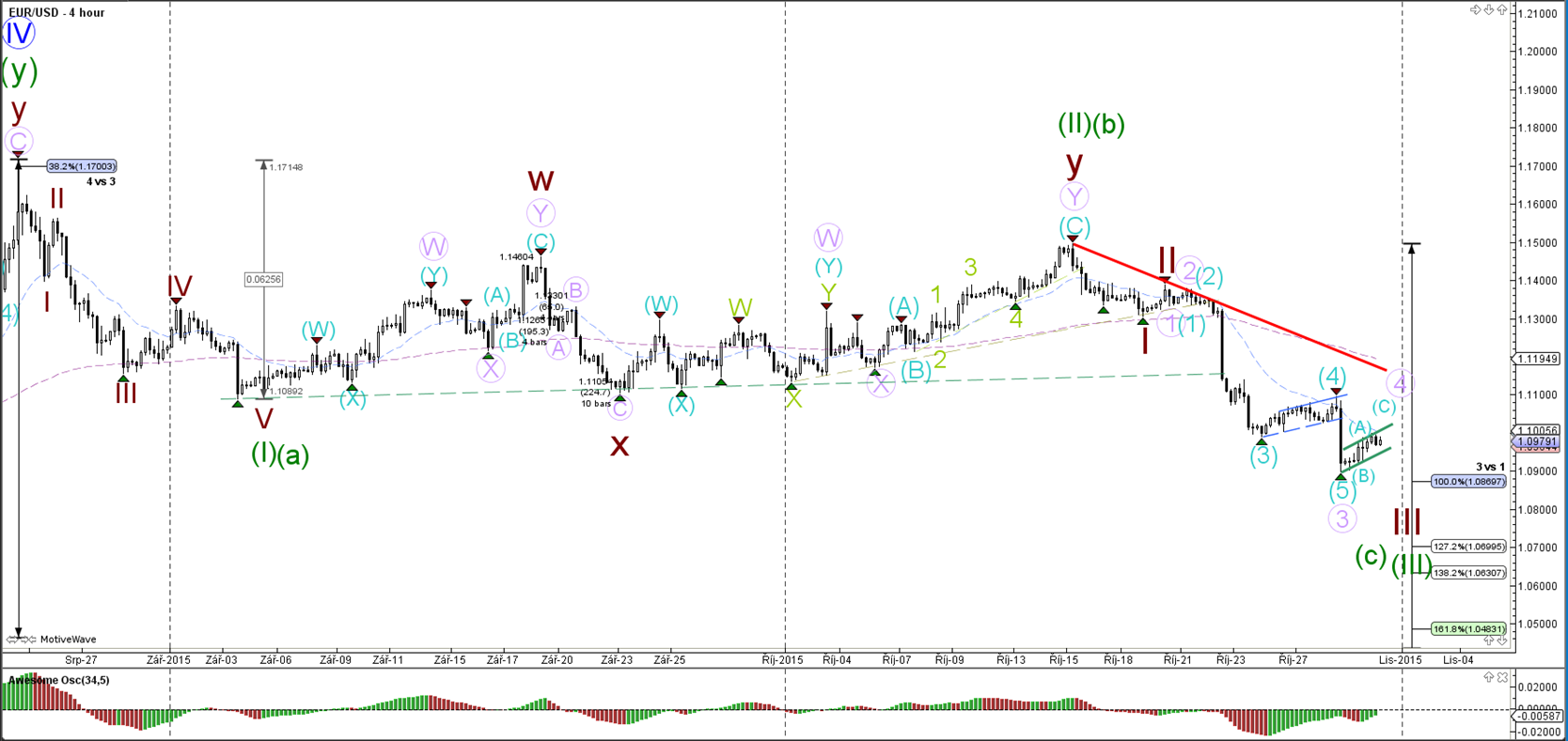 Fibonacci killer forex peace army