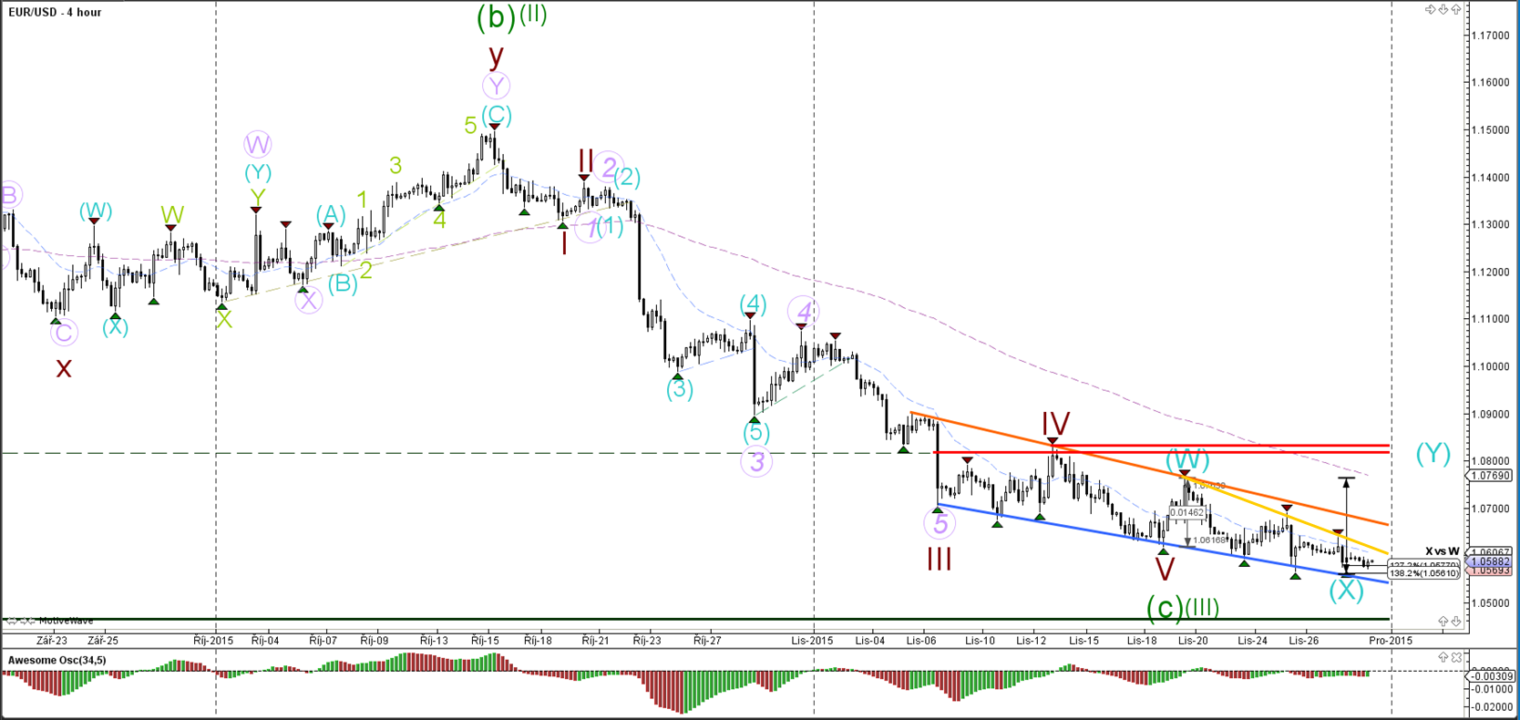 Forex triple b forex peace army