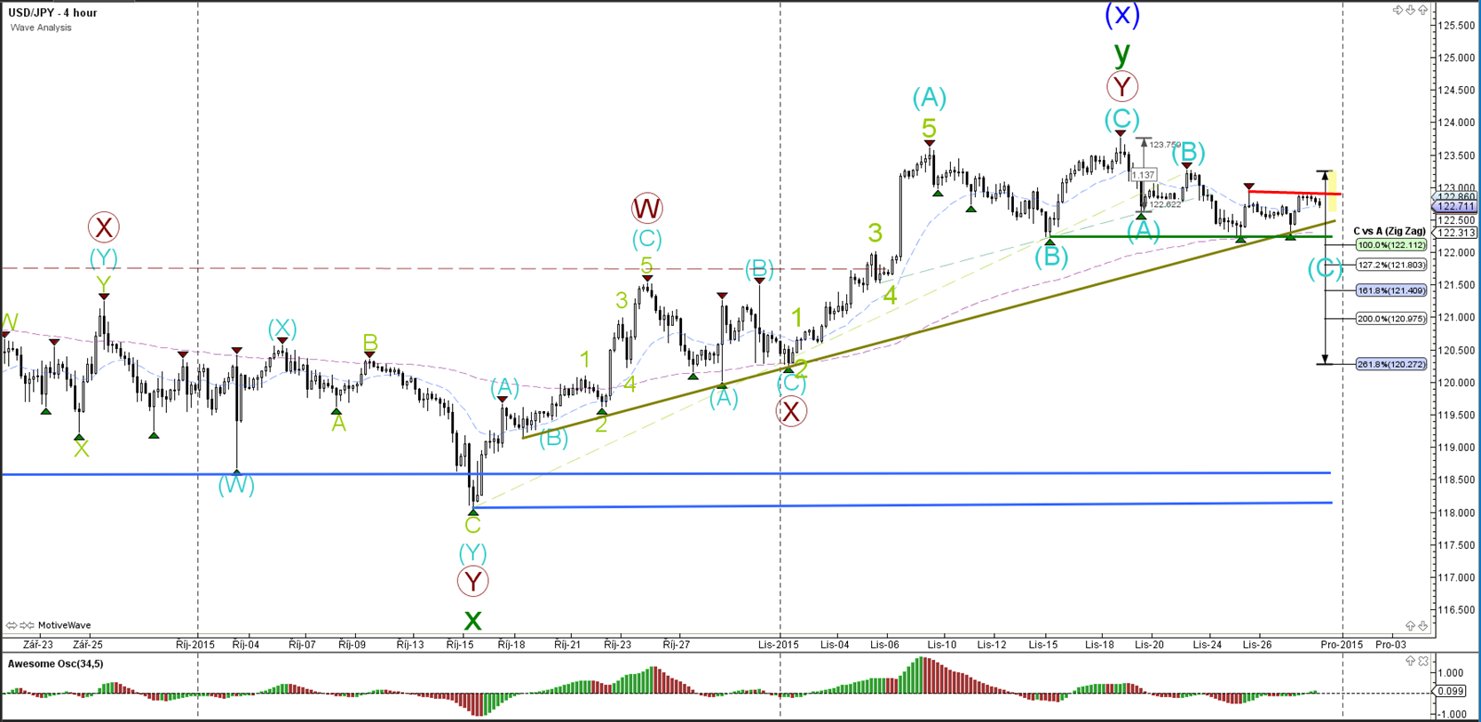 Forex triple b forex peace army
