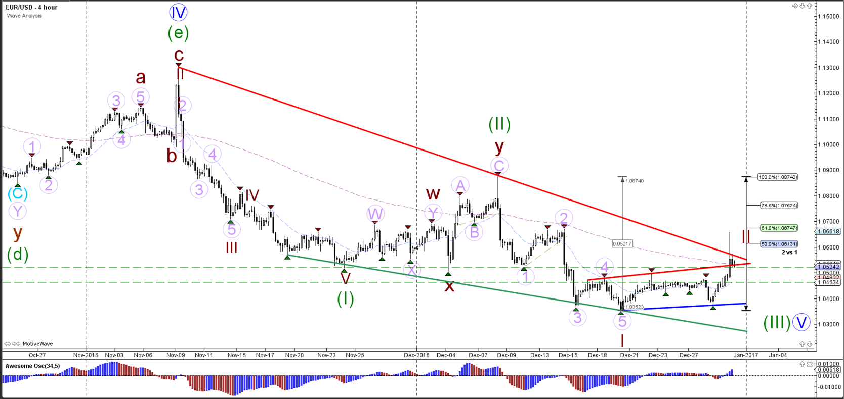 Forex globen