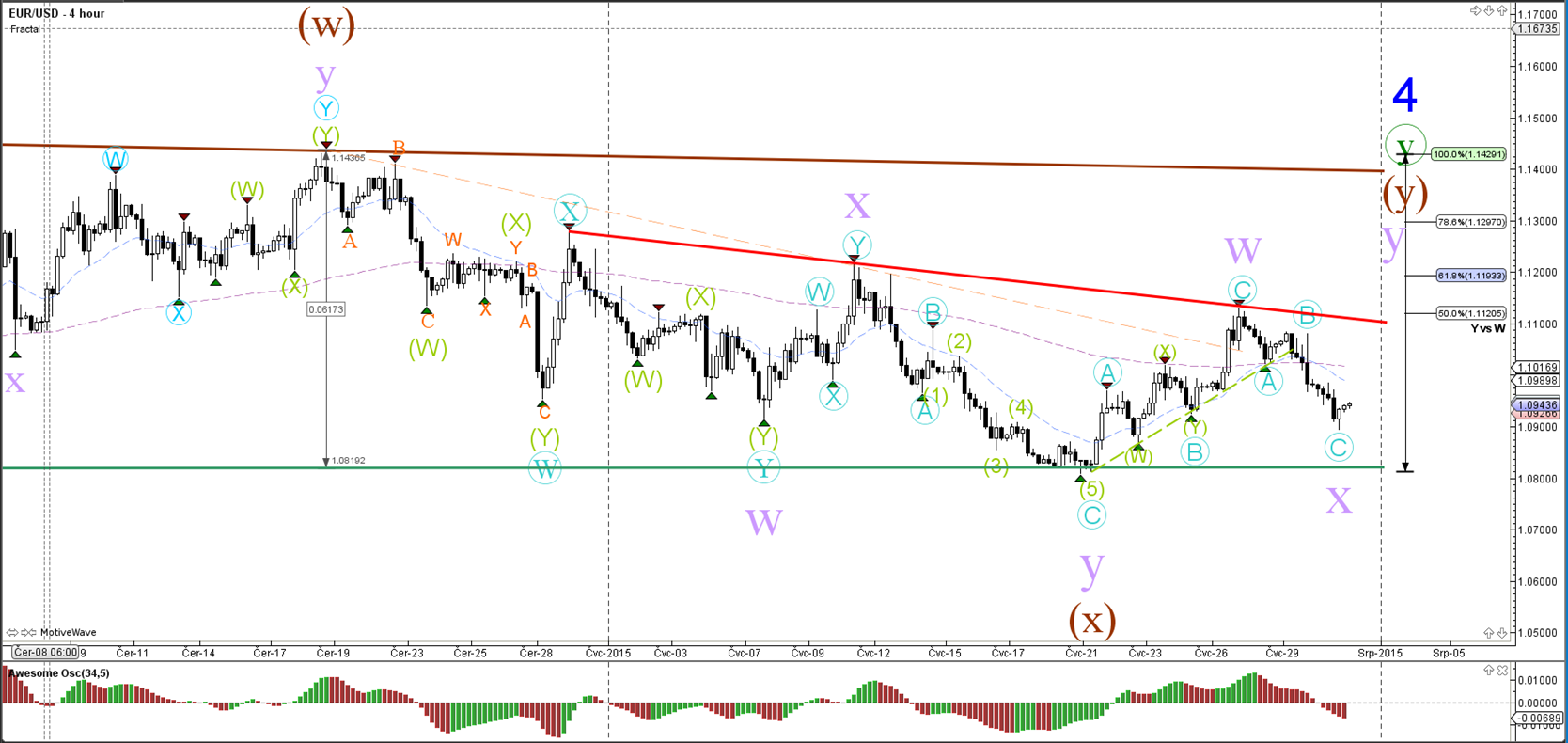 Forex trading seminar philippines 2014