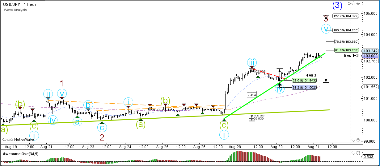Forex trading during weekend