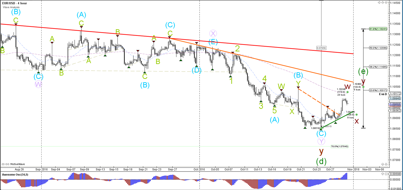 Fibonacci triangle forex