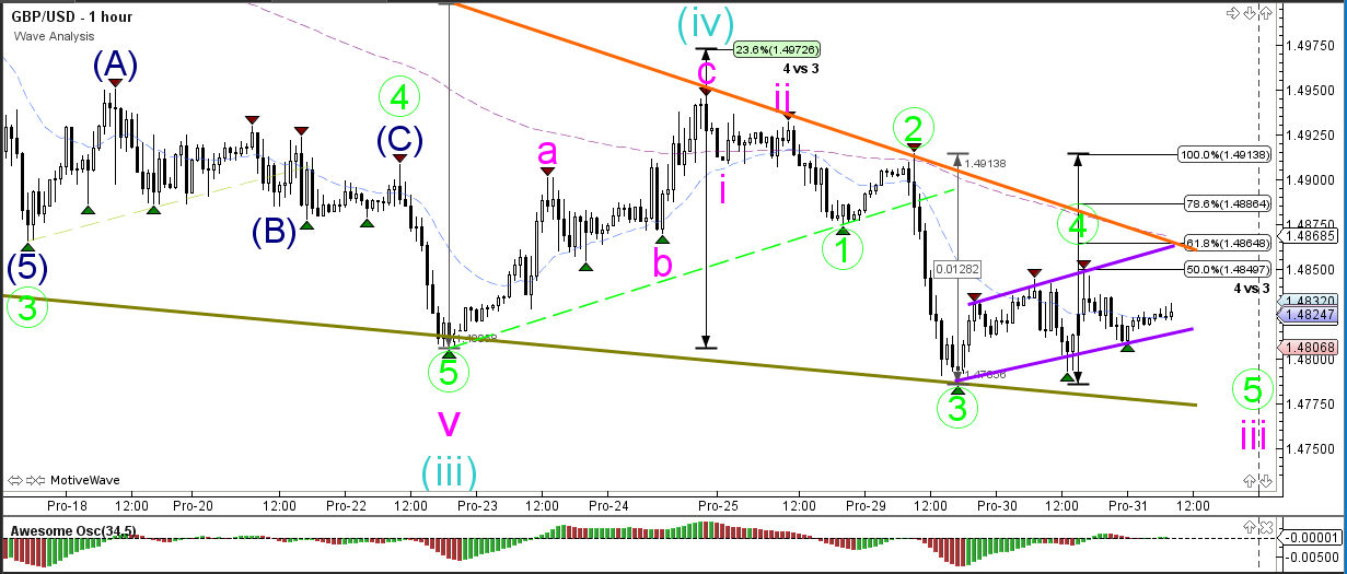 Elliott wave dna forex peace army